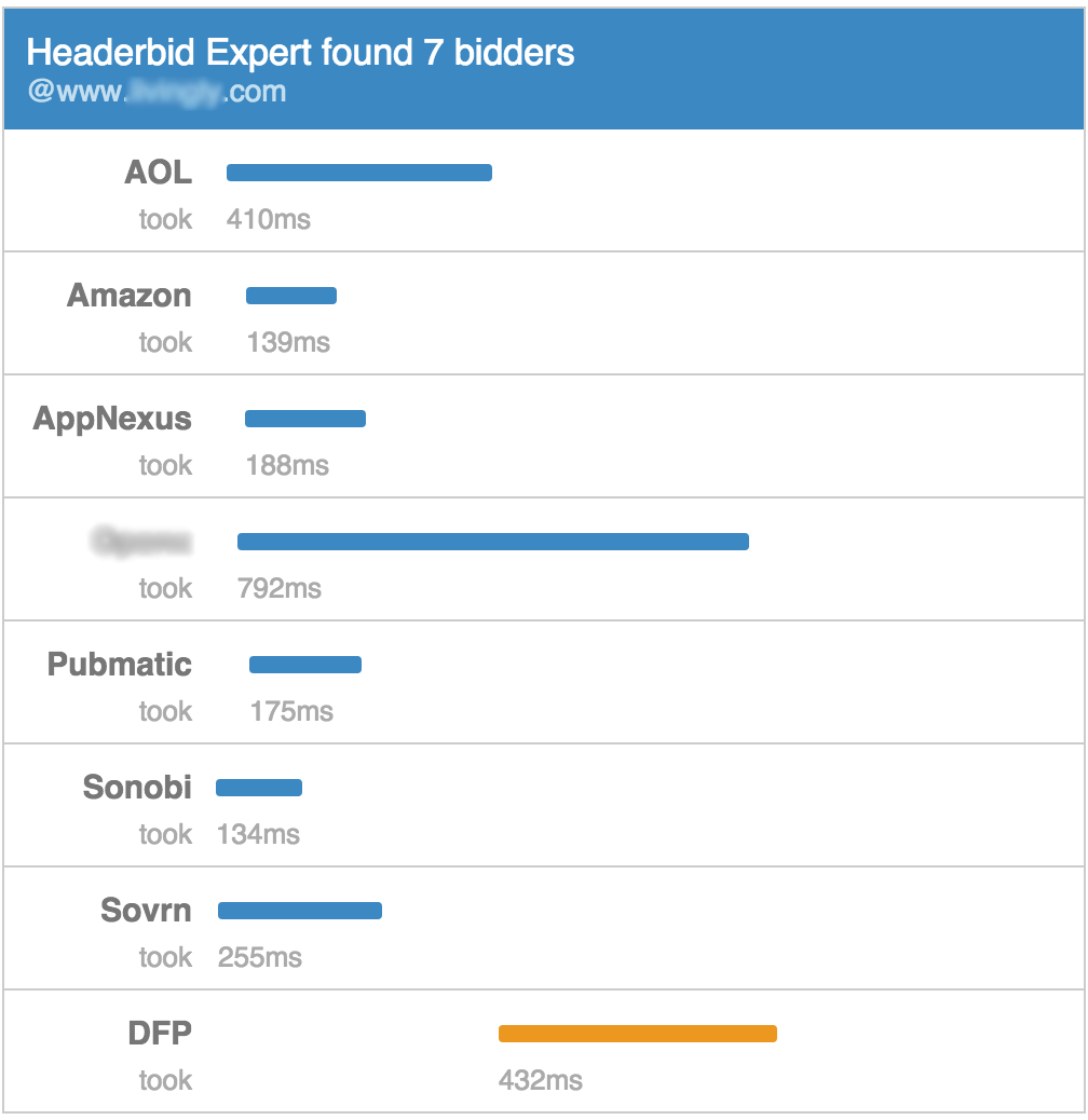 Optimal Header Bidding Auction